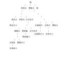 2019年2月17日 (日) 19:38的版本的缩略图